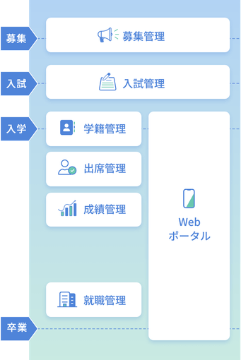 機能の活用シーン