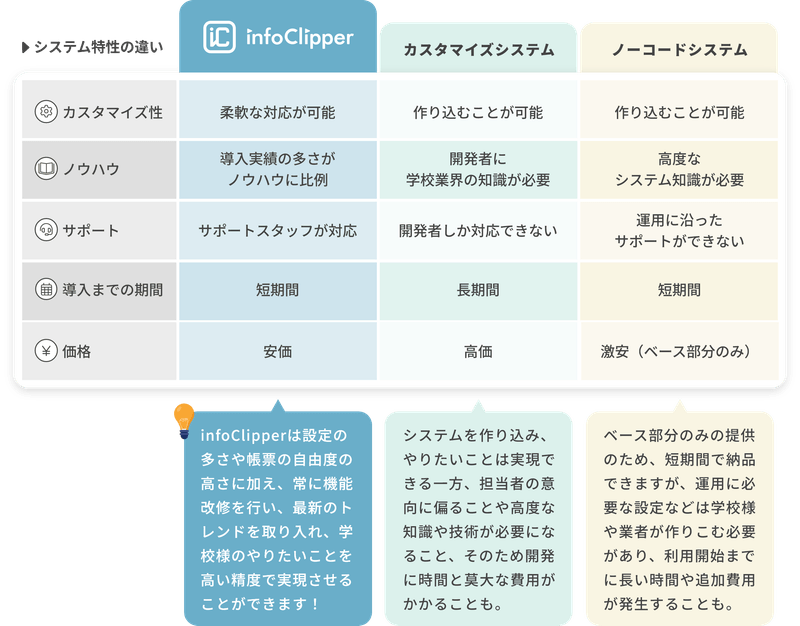 パッケージシステムとスクラッチシステムの違いを現したイラスト