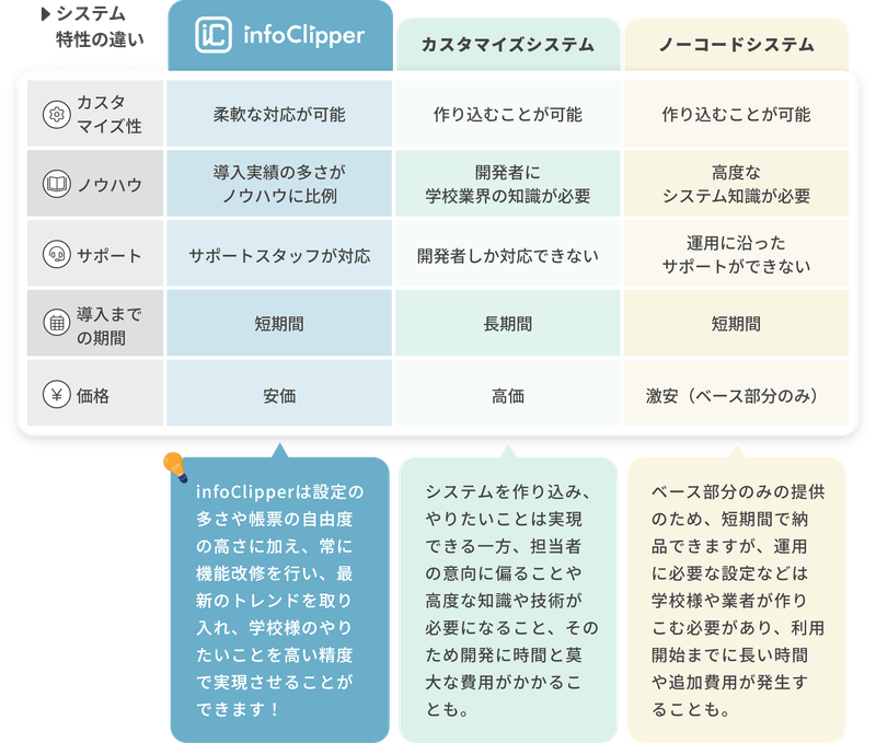 パッケージシステムとスクラッチシステムの違いを現したイラスト