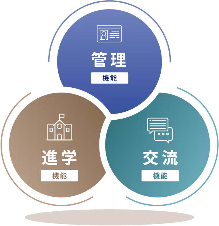 進学-管理-交流