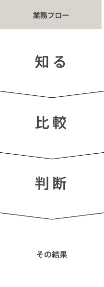 �Ɩ��t���[