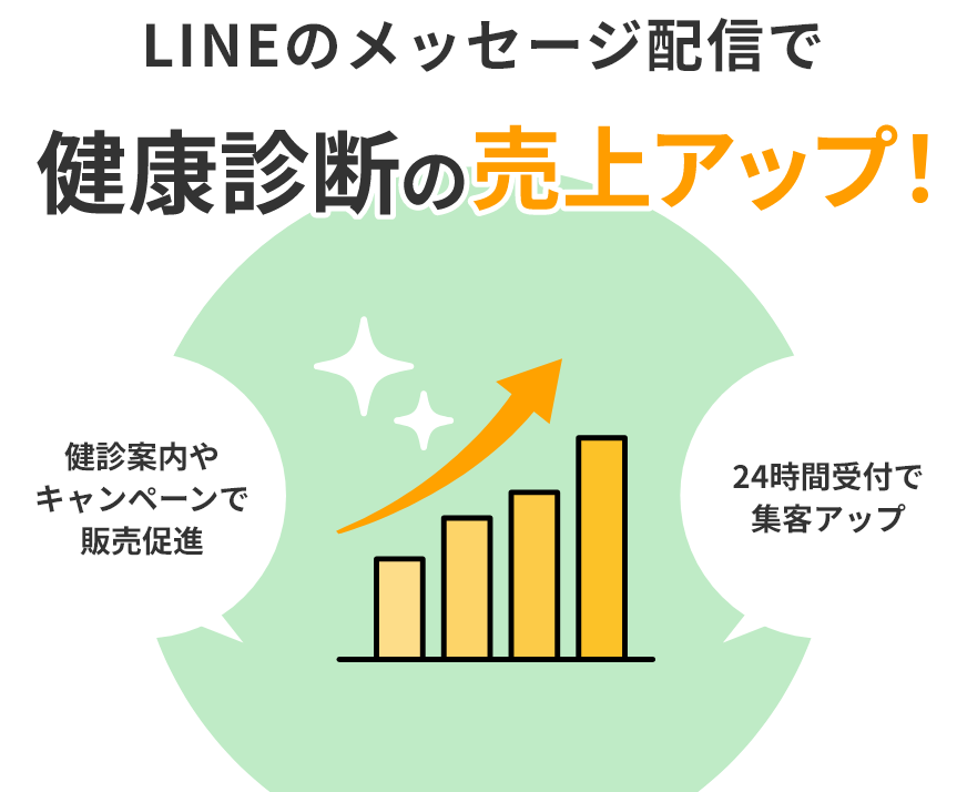 LINE�̃��b�Z�[�W�z�M�Ō��N�f�f�̔���A�b�v�I